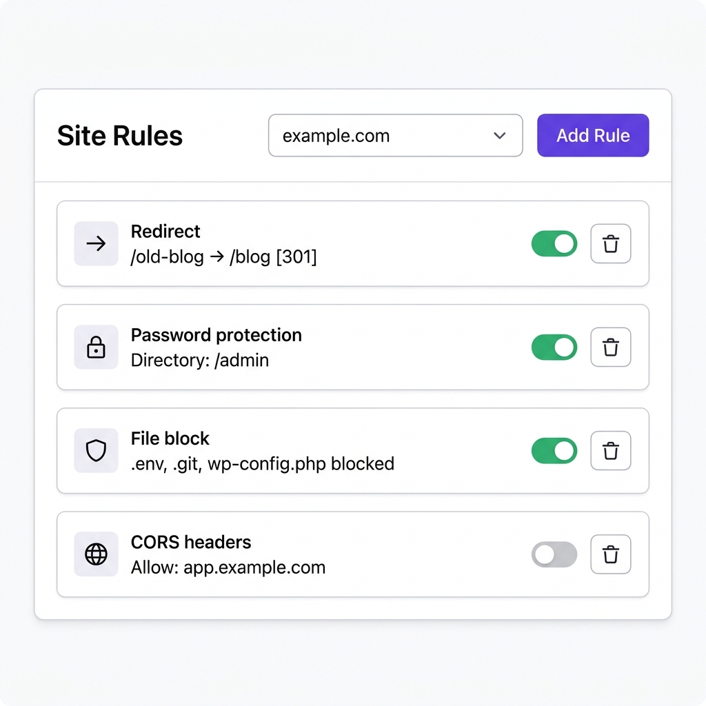 Site Rules Manager Interface